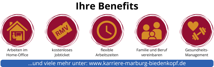Grafik nach dem Stellenangebot