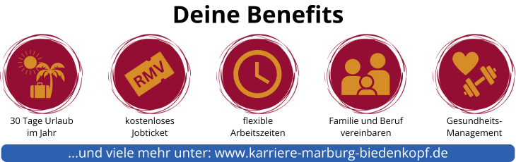 Grafik nach dem Stellenangebot
