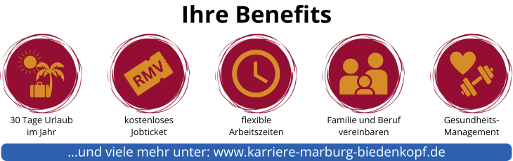 Grafik nach dem Stellenangebot